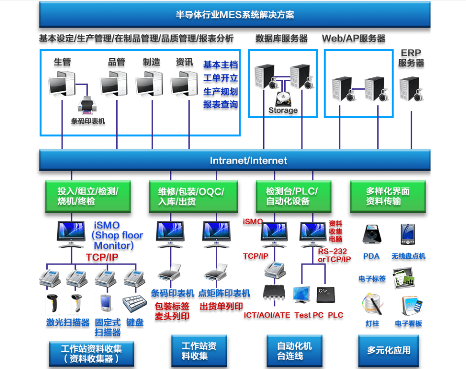 行业解决方案机构(行业解决方案事业部)大连市
