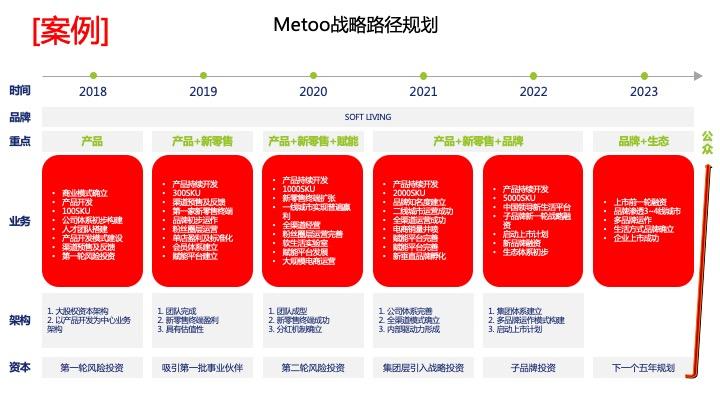 战略路径规划咨询(战略路径是什么意思)大连市