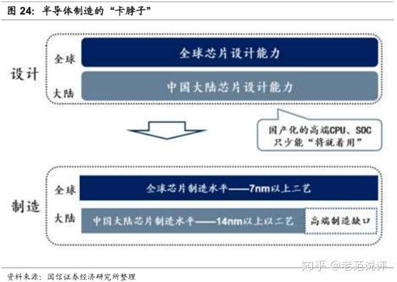 半导体咨询风险(半导体行业咨询公司)大连市