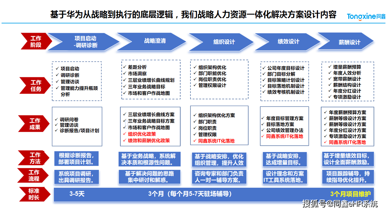 企业组织变革咨询(企业组织变革的四种方式)大连市