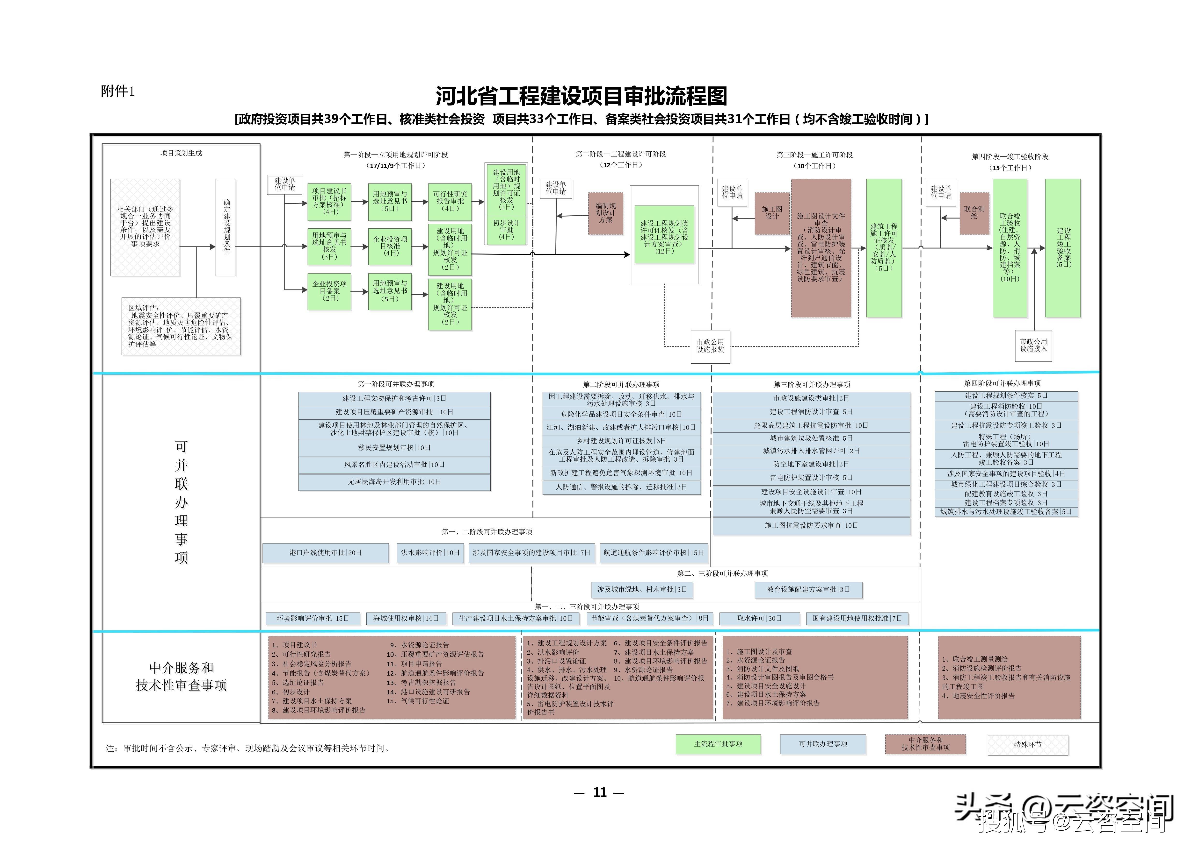 上市可行性评估(上市可行性评估报告)大连市