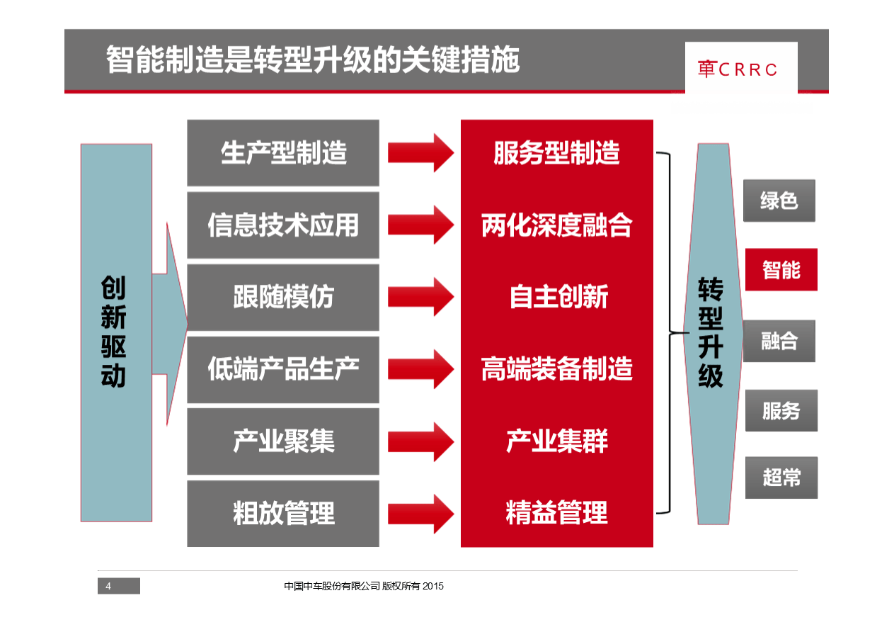 智能制造行业方案(智能制造行业方案设计)大连市