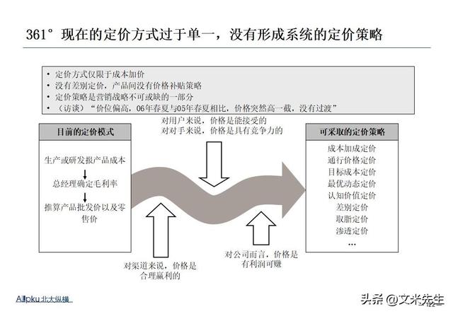 企业战略诊断(企业战略诊断包括)大连市