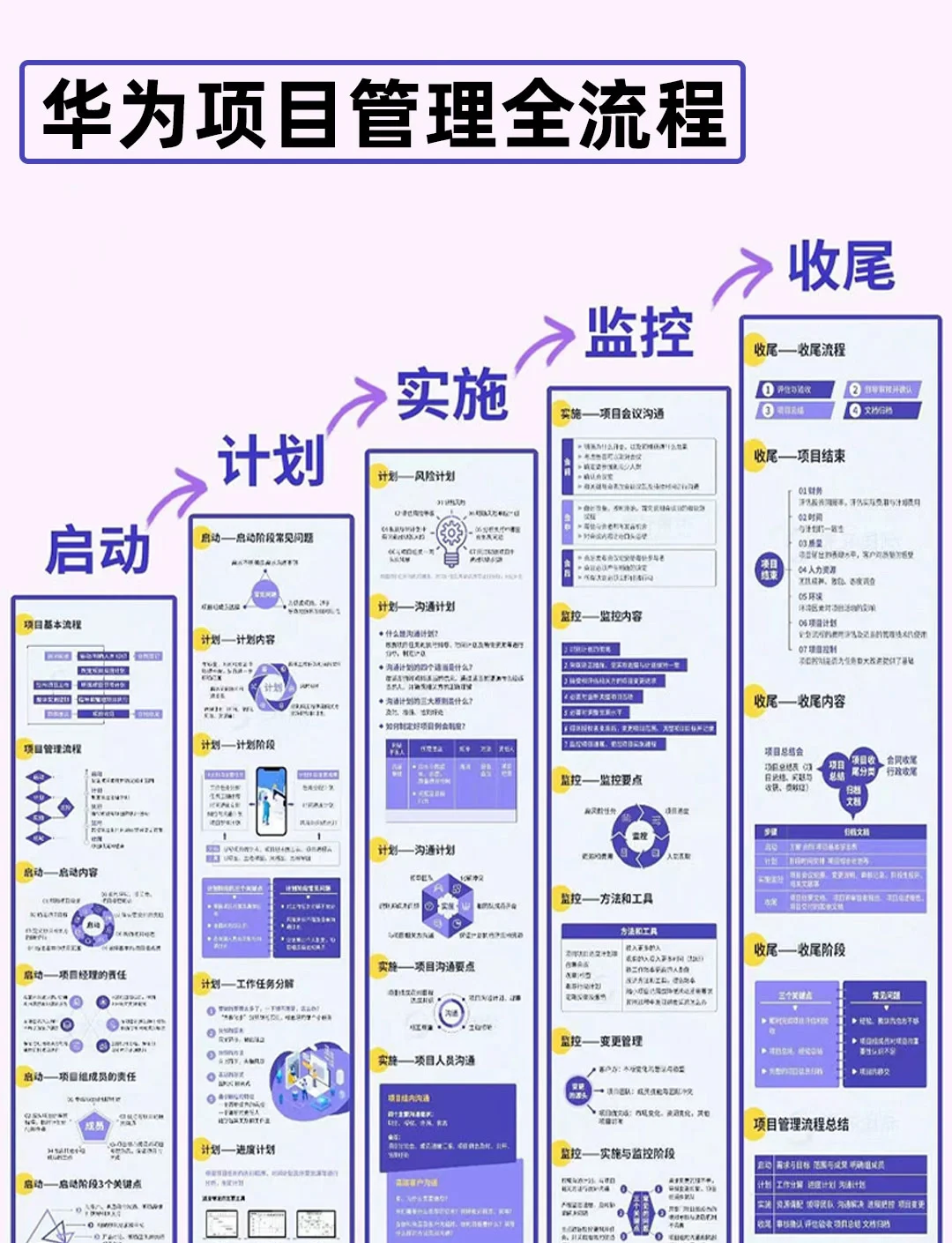 组织变革项目管理(组织变革过程管理的内容有哪些)大连市