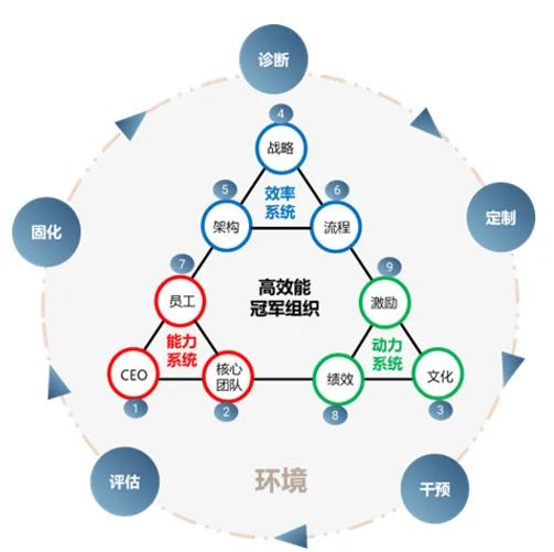 组织变革沟通策略(组织变革沟通策略有哪些)大连市
