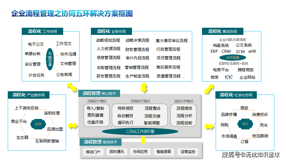 组织变革沟通策略(组织变革沟通策略有哪些)大连市