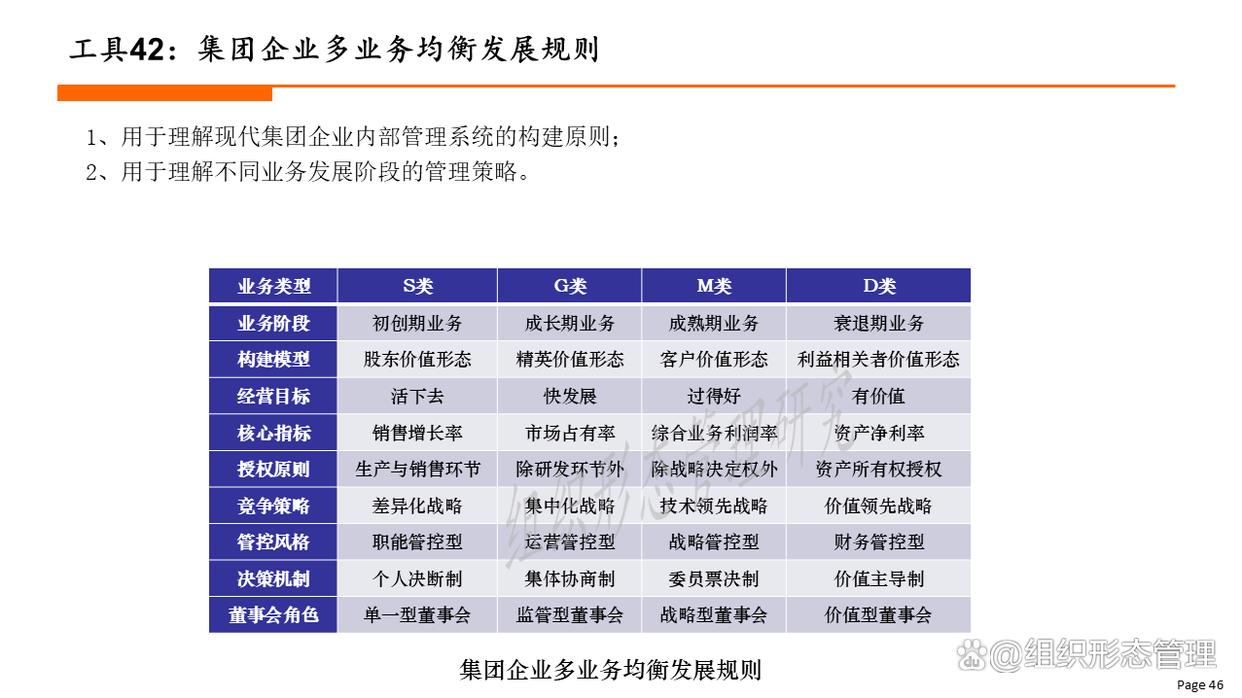 组织变革评估工具(组织变革评估工具包括)大连市