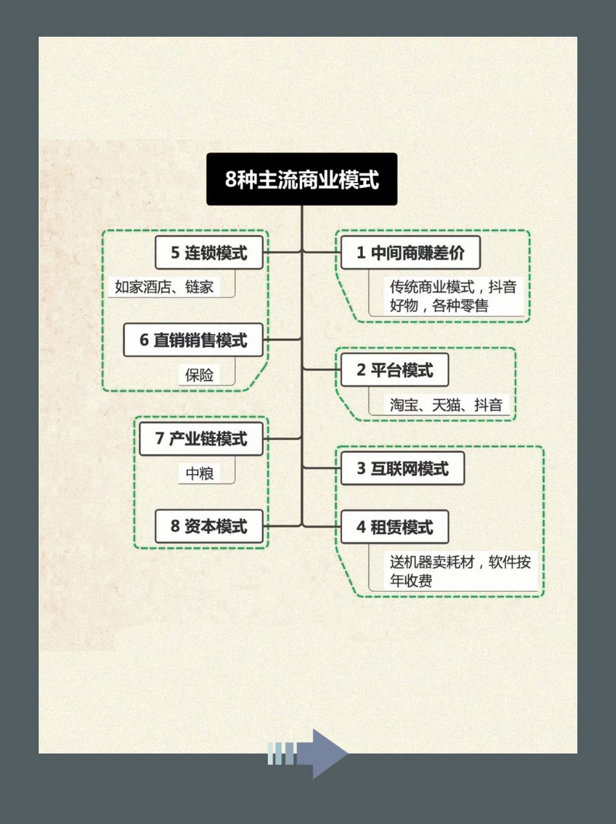 商业模式变现设计(商业模式设计步骤9个)大连市