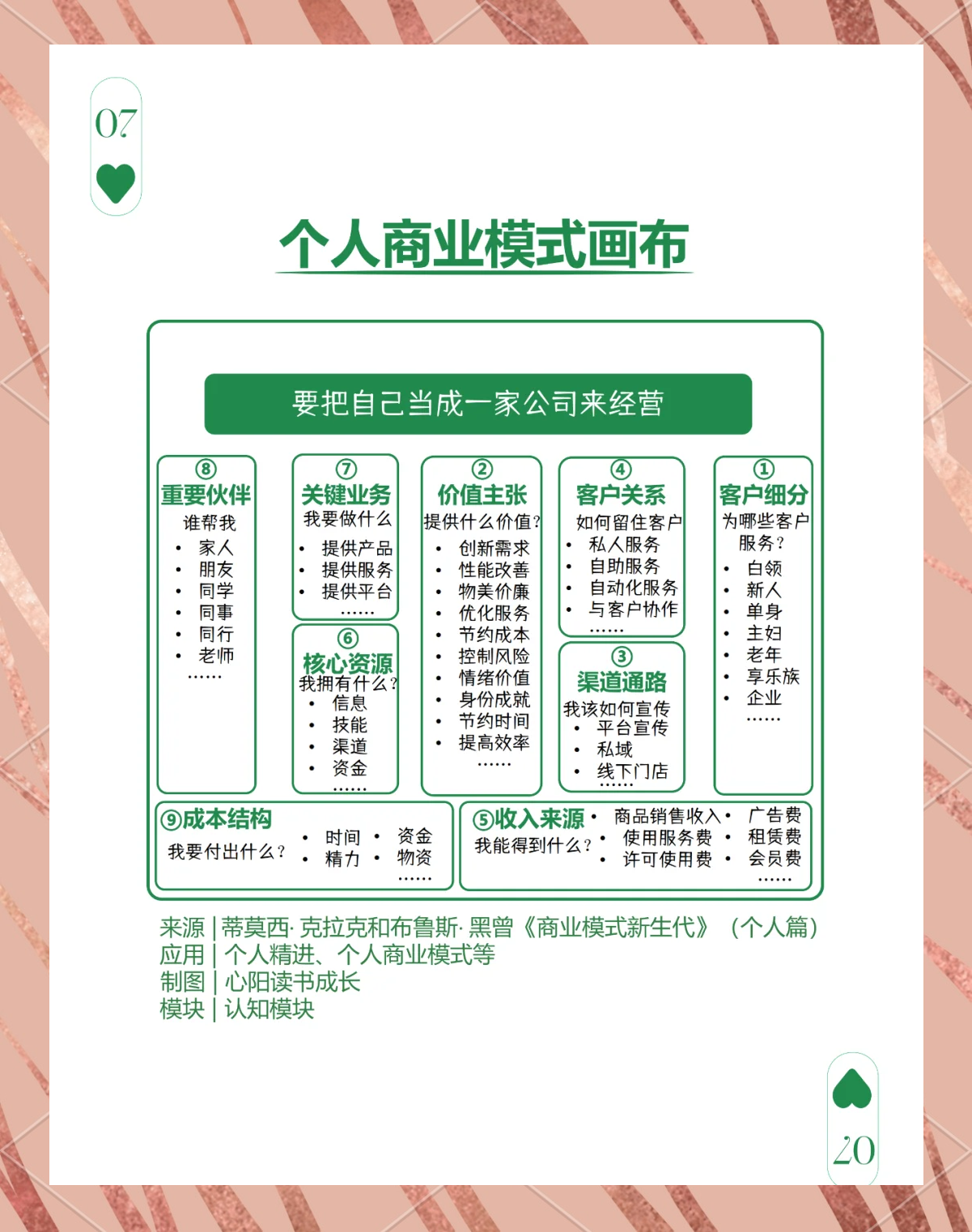 商业模式变现设计(商业模式设计步骤9个)大连市