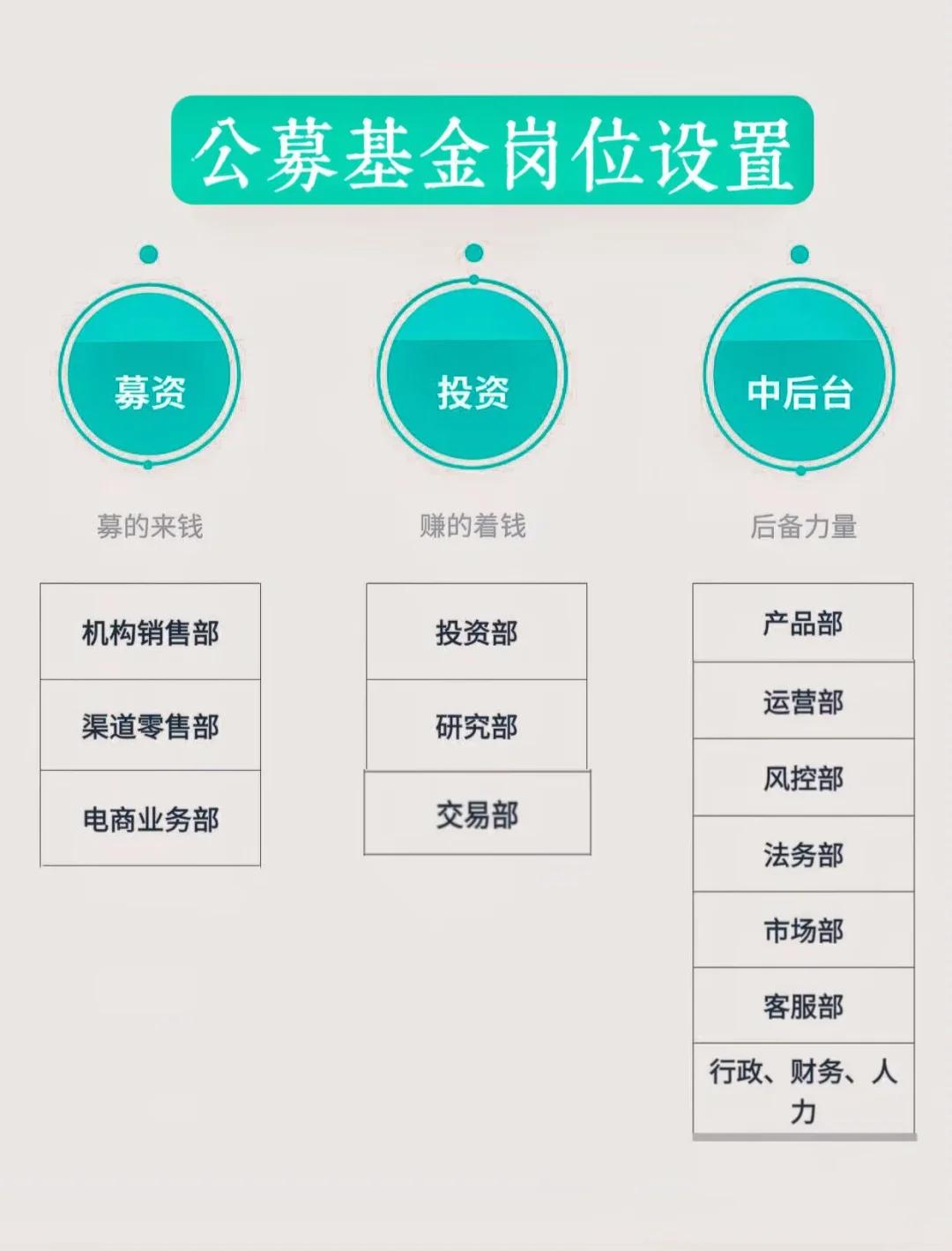 岗位维度股权调整(岗位股权是什么意思)大连市