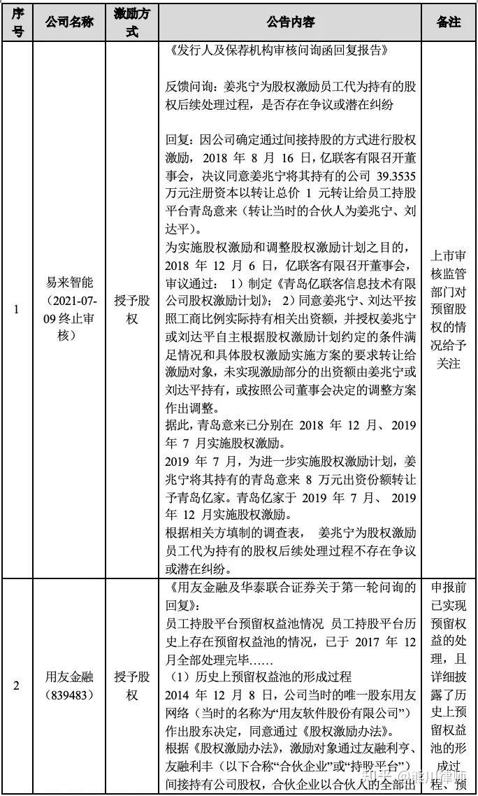 股权预留池设计(预留股权如何分配)大连市