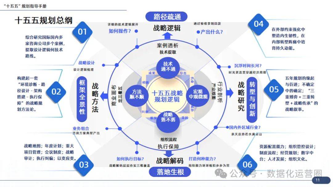 企业战略咨询案例(企业战略咨询报告)大连市