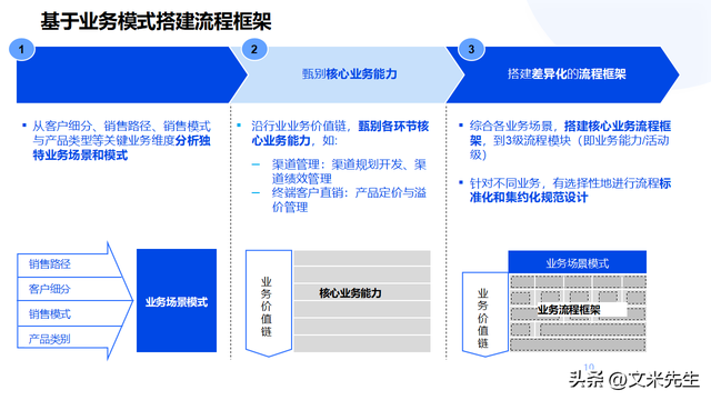 企业顶层设计咨询(企业顶层设计的重要性)大连市