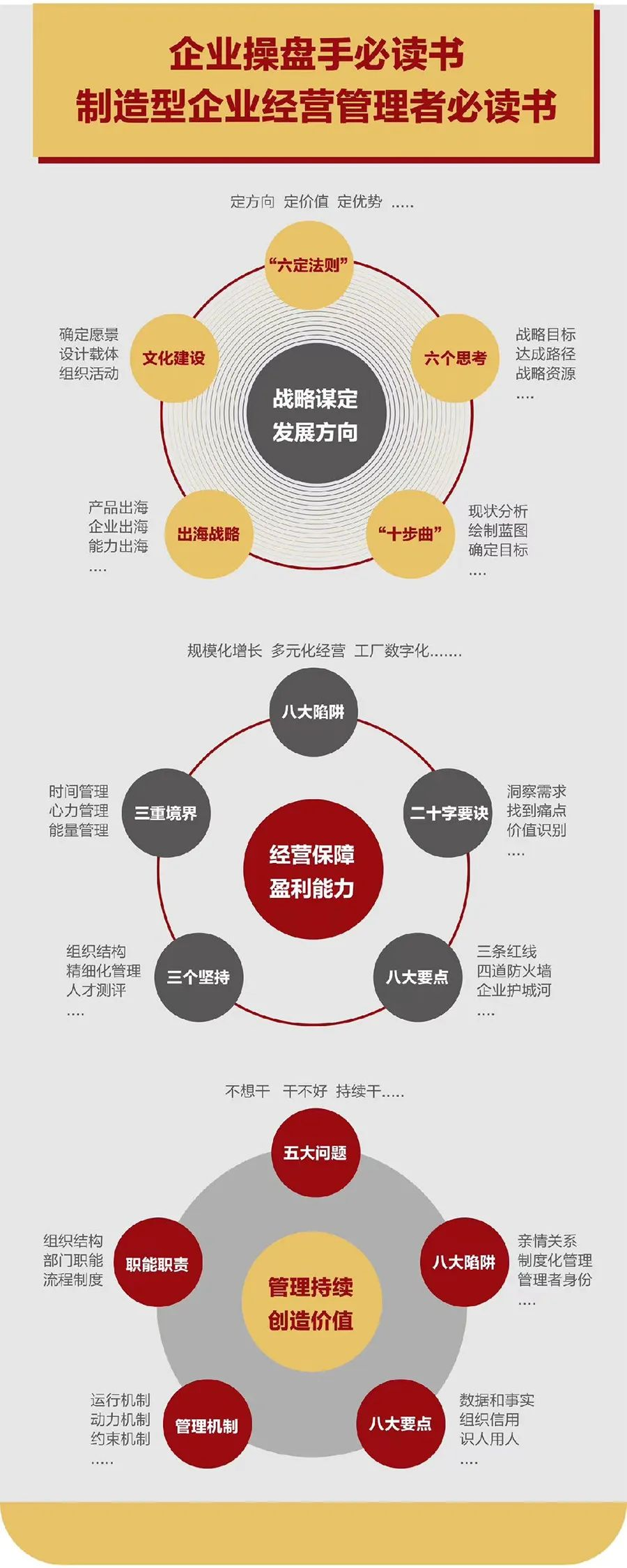 企业战略诊断(企业战略管理咨询与诊断的内容主要包括)大连市