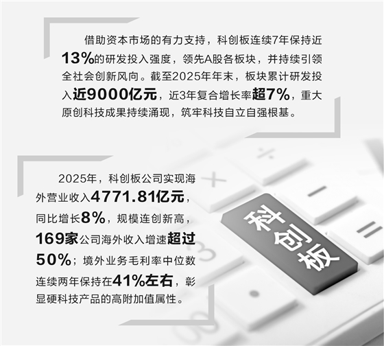 科创板硬科技论证(科创板硬核科技公司)大连市