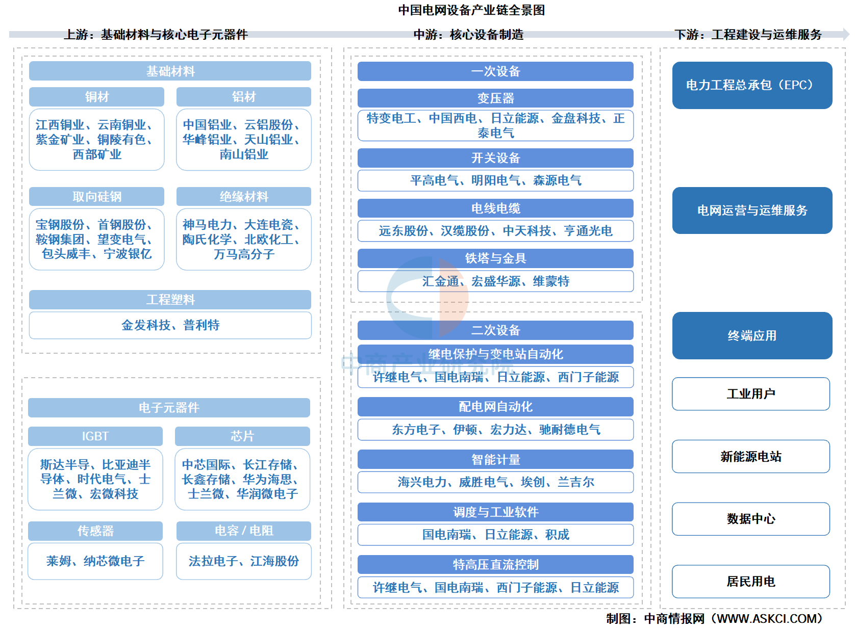产业链图谱分析(产业链图谱分析报告)大连市