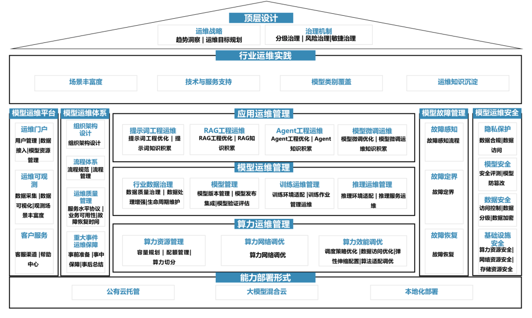 企业顶层设计机构(企业顶层设计机构有哪些)大连市