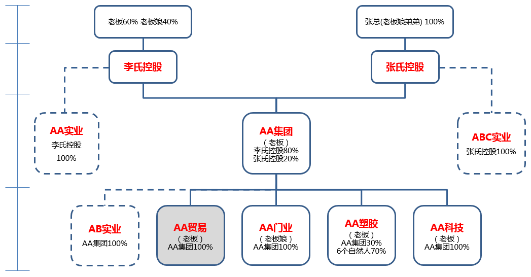 股权设计成功案例(股权设计成功案例分析)大连市