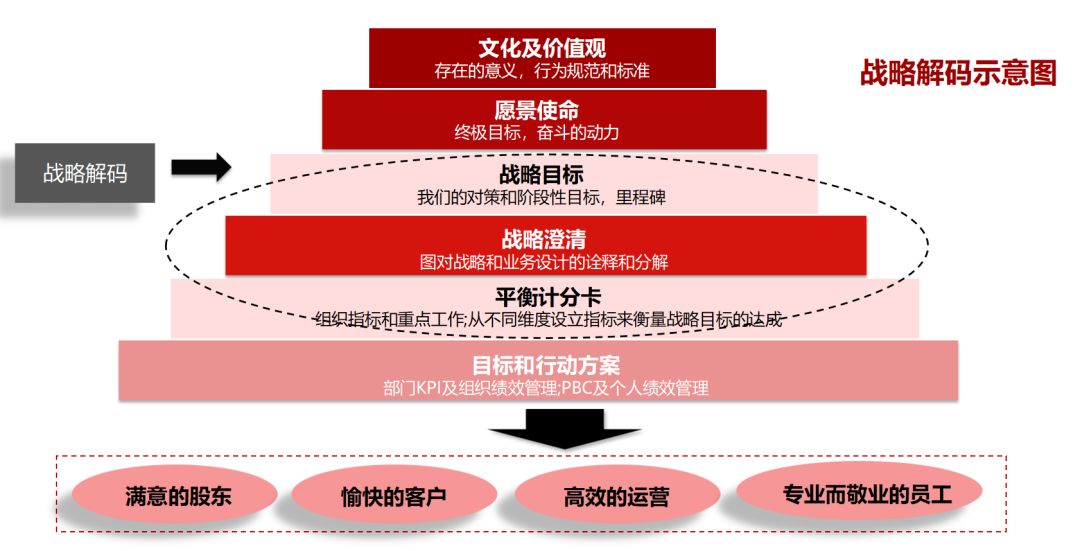 企业战略落地咨询(企业战略落地方法措施)大连市