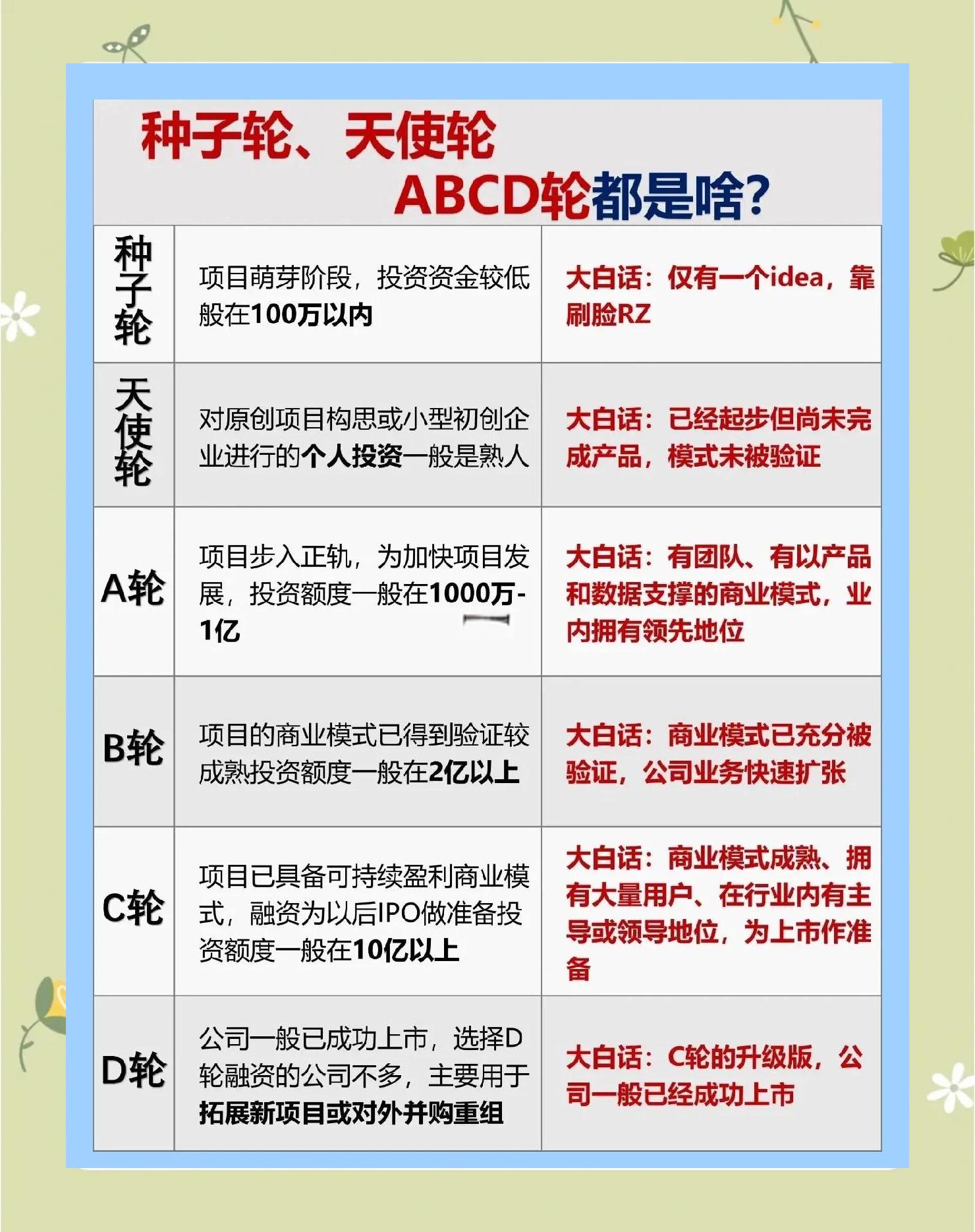 每周融资事件汇总(融资周期是什么意思)大连市
