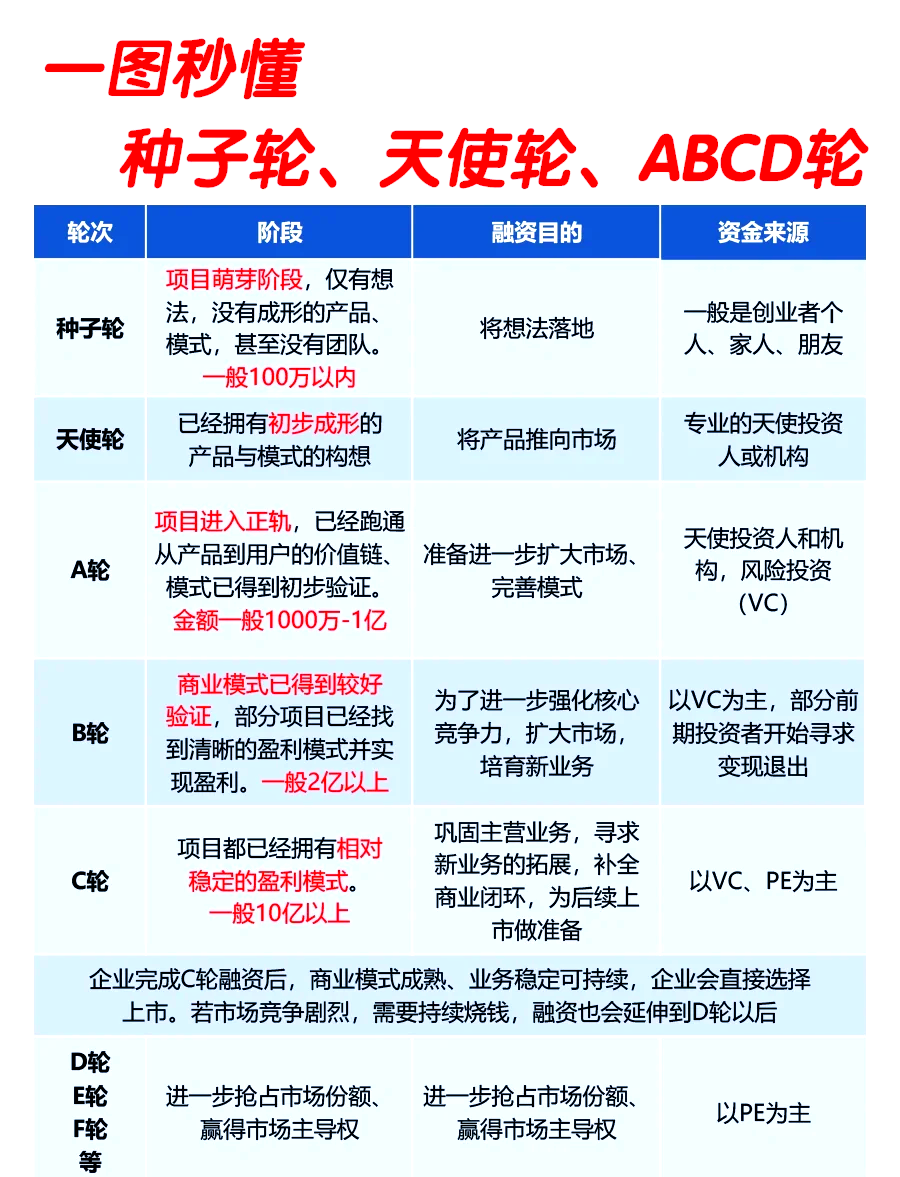 每周融资事件汇总(融资周期是什么意思)大连市