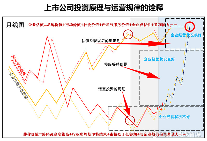 资本路径规划并购(资本运营并购公司案例)大连市