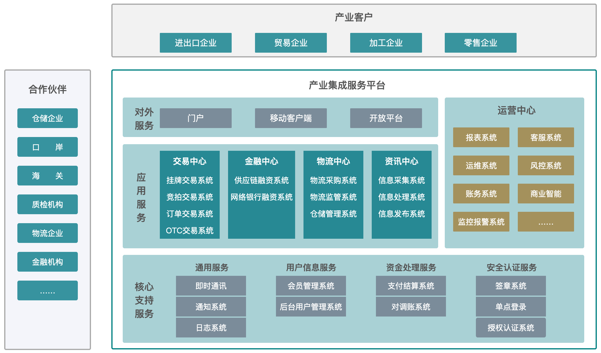 产业整合咨询机构(产业咨询是做什么的)大连市 产业整合咨询机构(产业咨询是做什么的)大连市