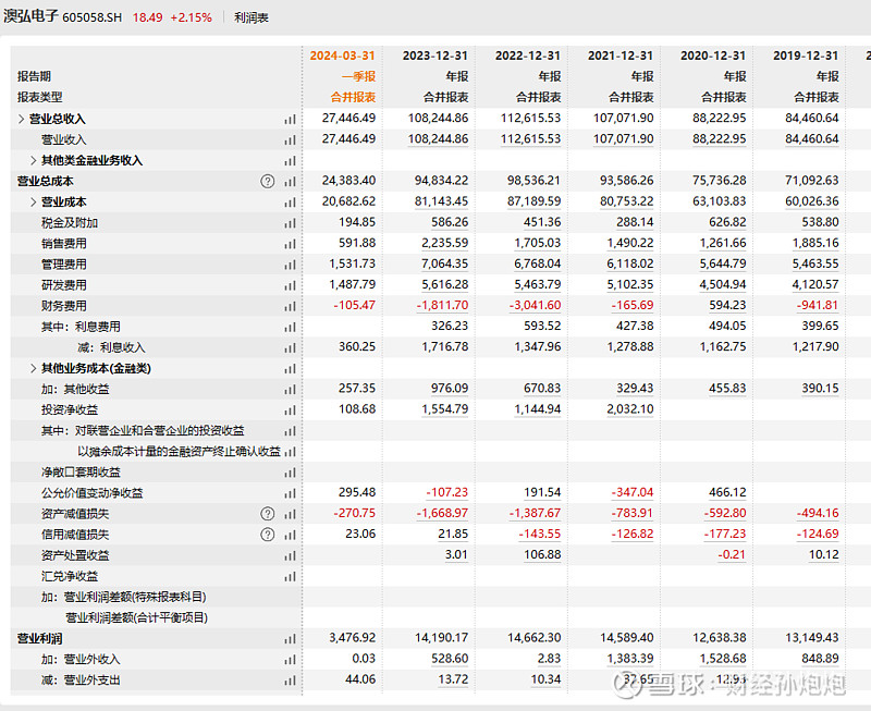 股东回报优化方案(股东回报规划是利好吗)大连市