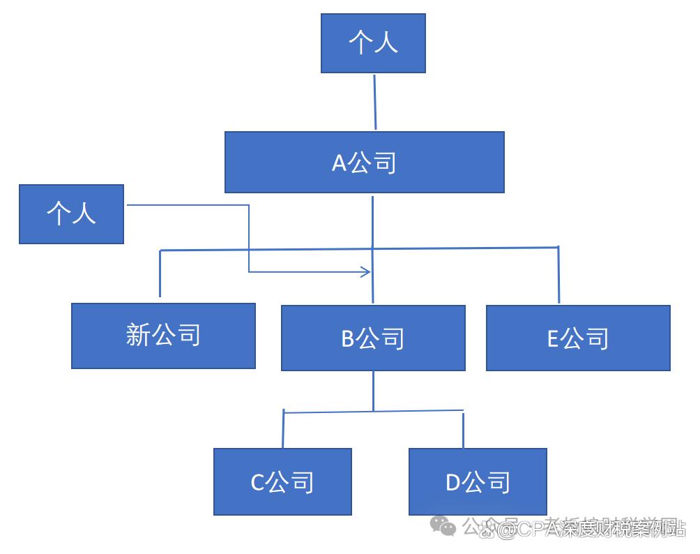 股权架构设计机构(股权架构设计机构怎么选)大连市
