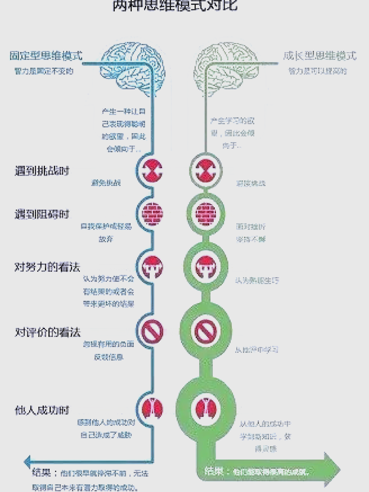 创始人成长路径(创始人成长路径怎么写)大连市