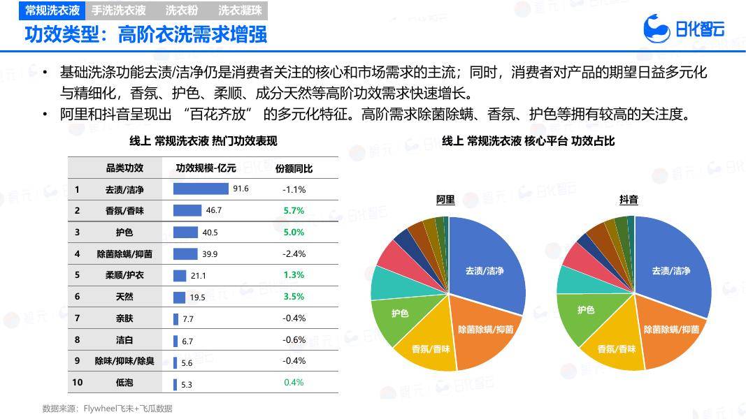 消费零售行业洞察(消费品零售行业现状)大连市