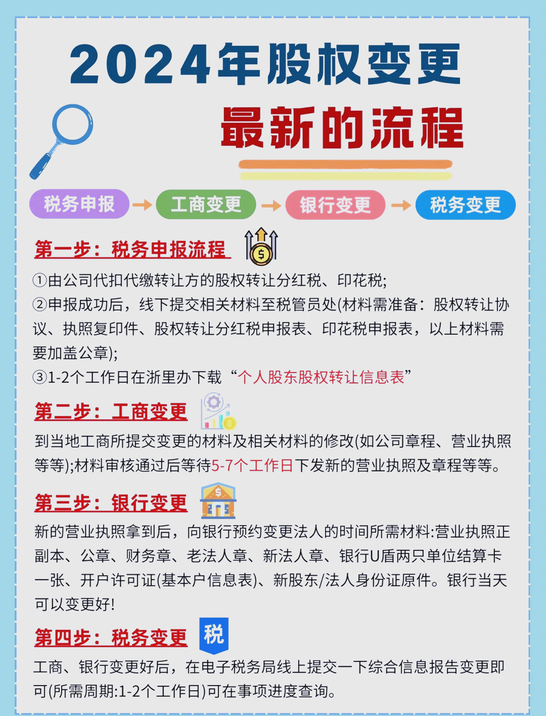 股东继承股权处理(股东继承人继承股东资格)大连市