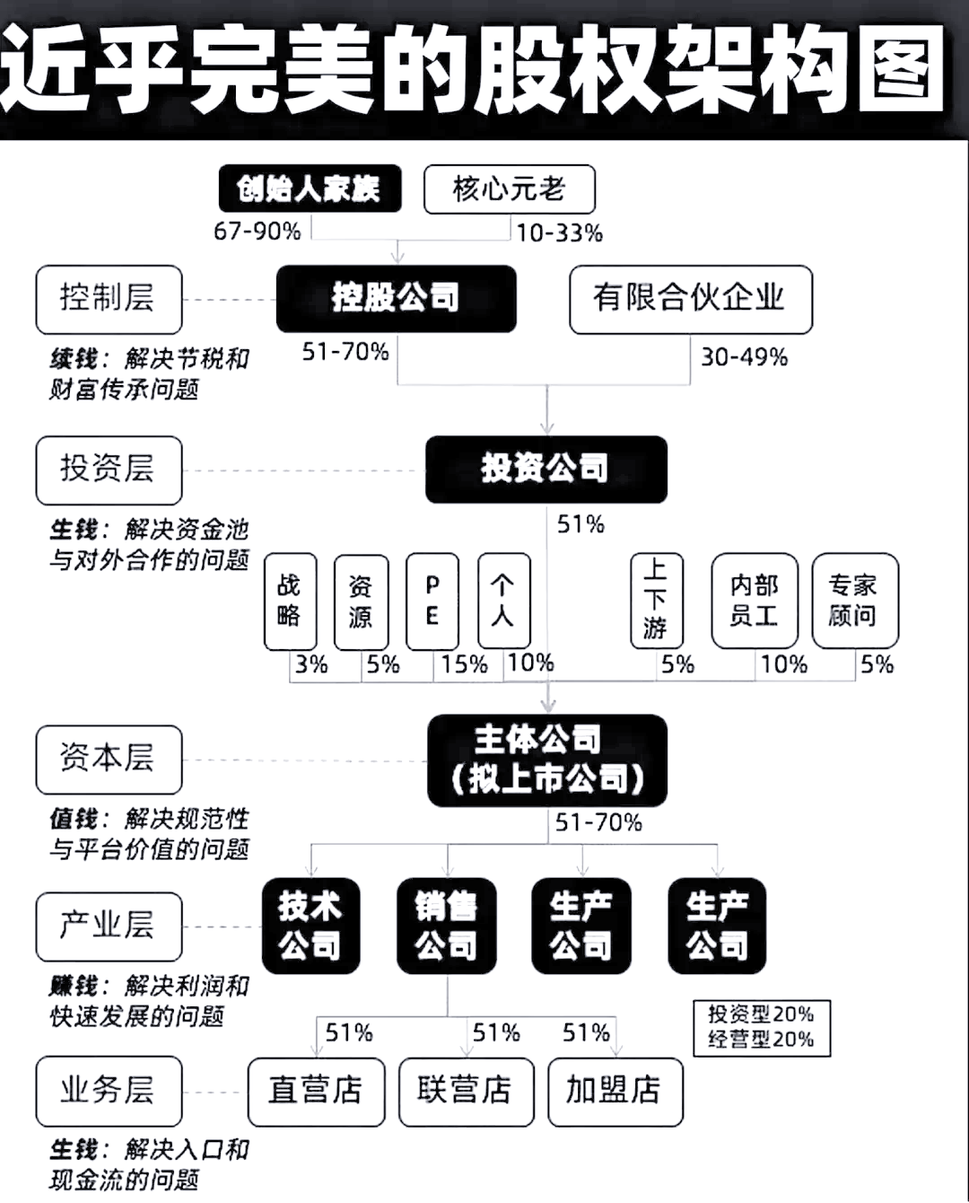 股权设计传承规划(股权设计要遵循哪些原则)大连市
