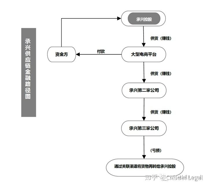 资本路径案例研究(资本路径案例研究论文)大连市