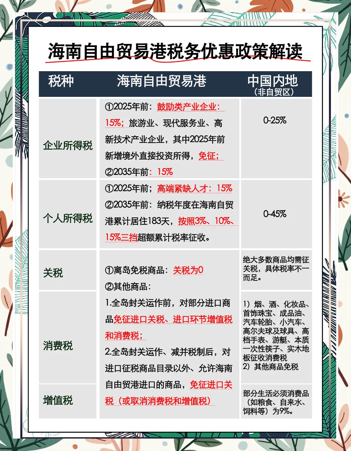 政策解读政策分析(政策解读技巧和方法)大连市