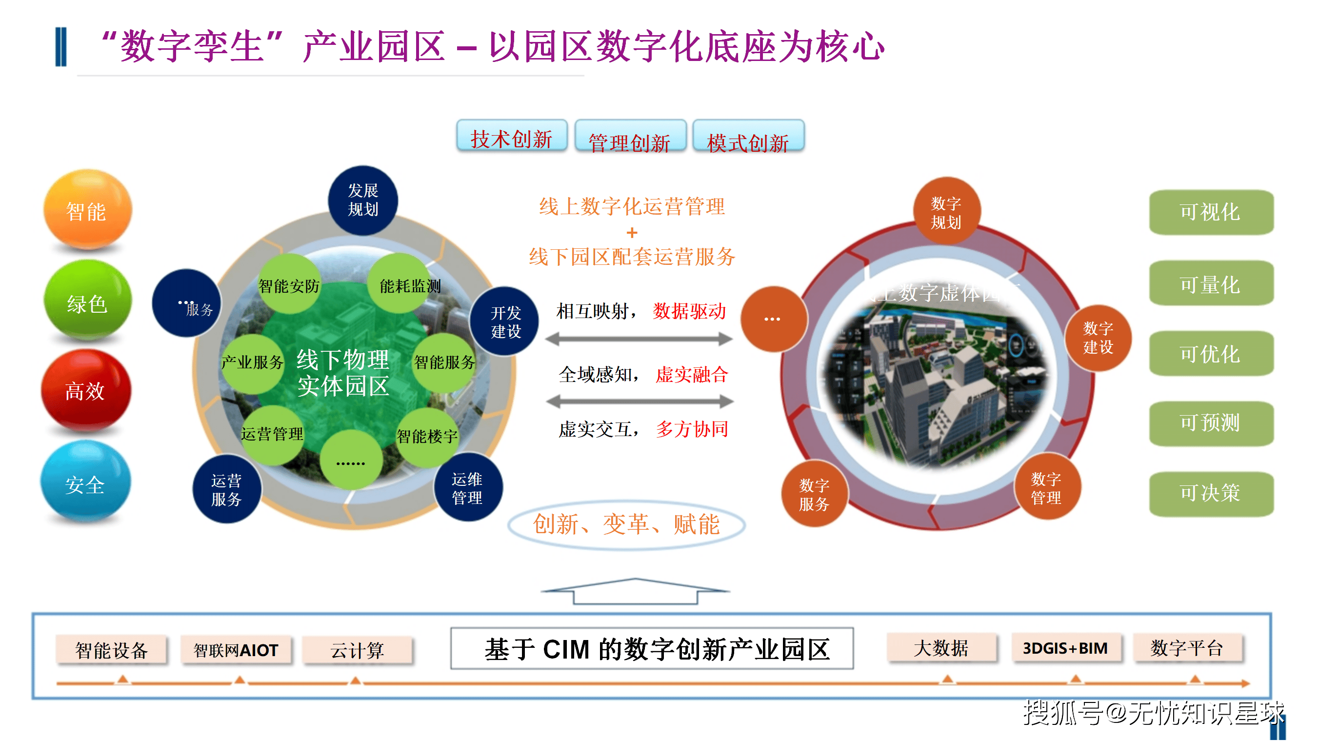 产业资本对接方案(产业资本对接方案怎么写)大连市