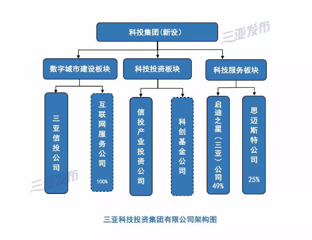 产业资本对接方案(产业资本对接方案怎么写)大连市
