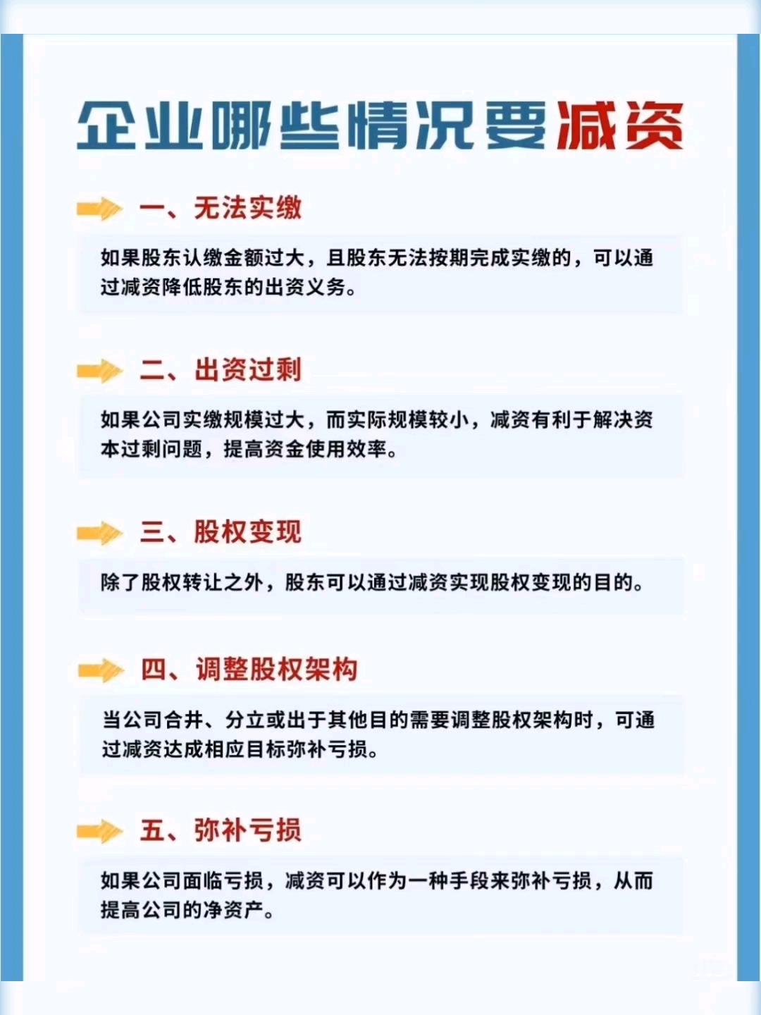 资本成本优化咨询(资本成本降低的方法)大连市