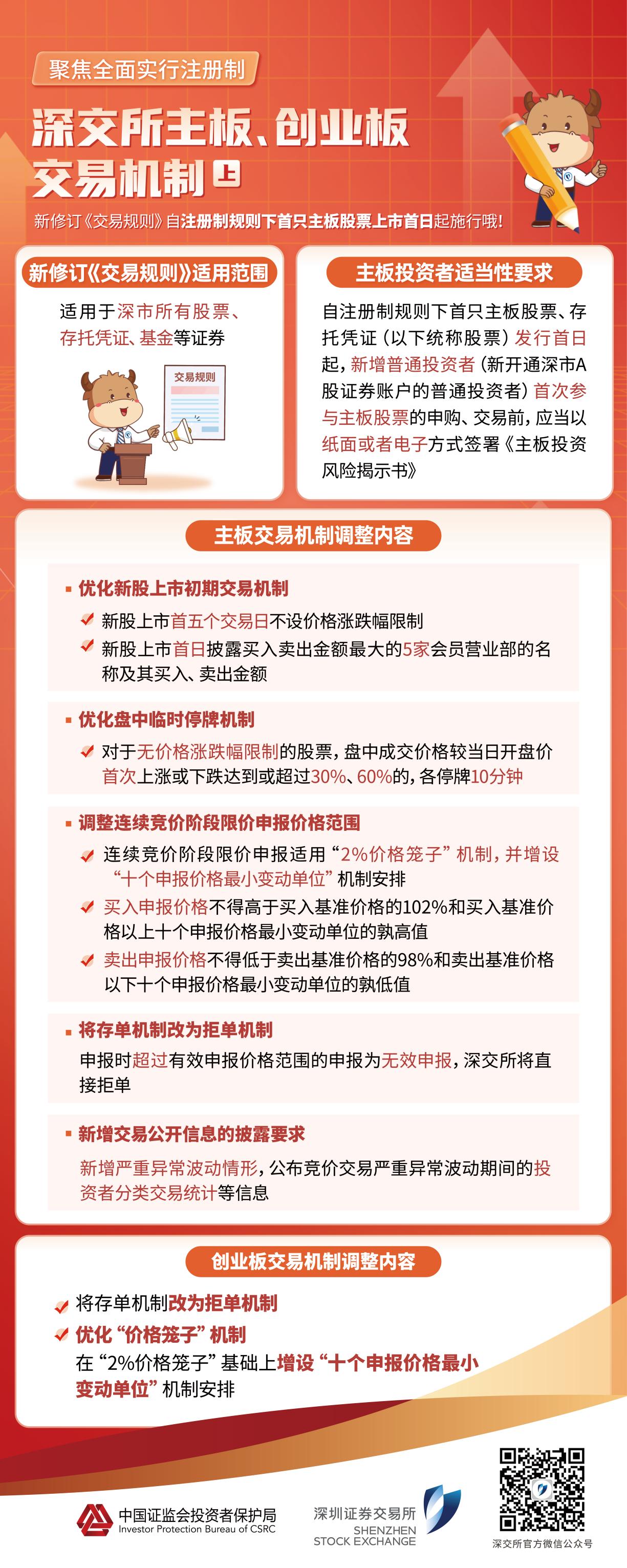 股权拍卖安排服务(股权拍卖的执行程序)大连市