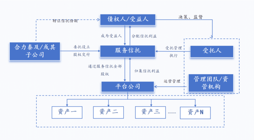 License交易架构(license_standalone)大连市
