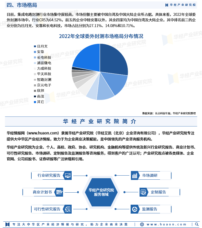 封测行业方案(封测行业是什么)大连市