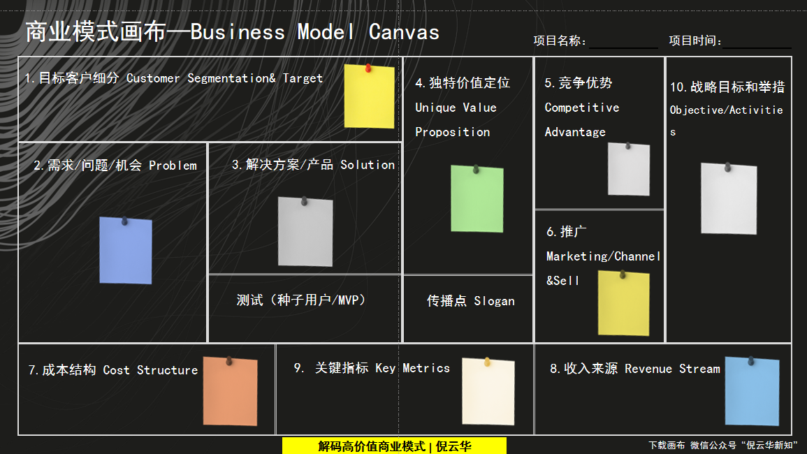 商业模式创新工具(商业模式的创新模式有哪几种?)大连市
