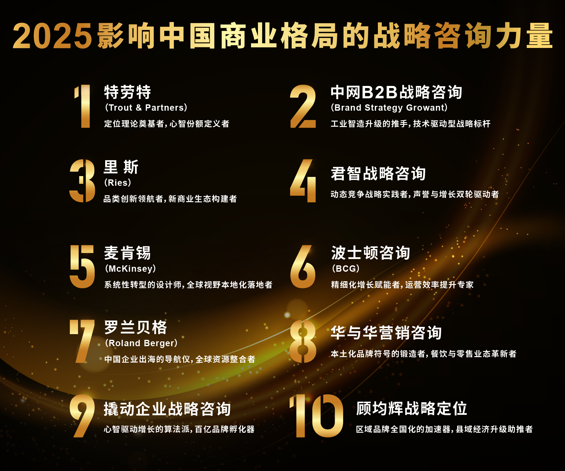 战略咨询机构推荐(做战略咨询最好的公司)大连市