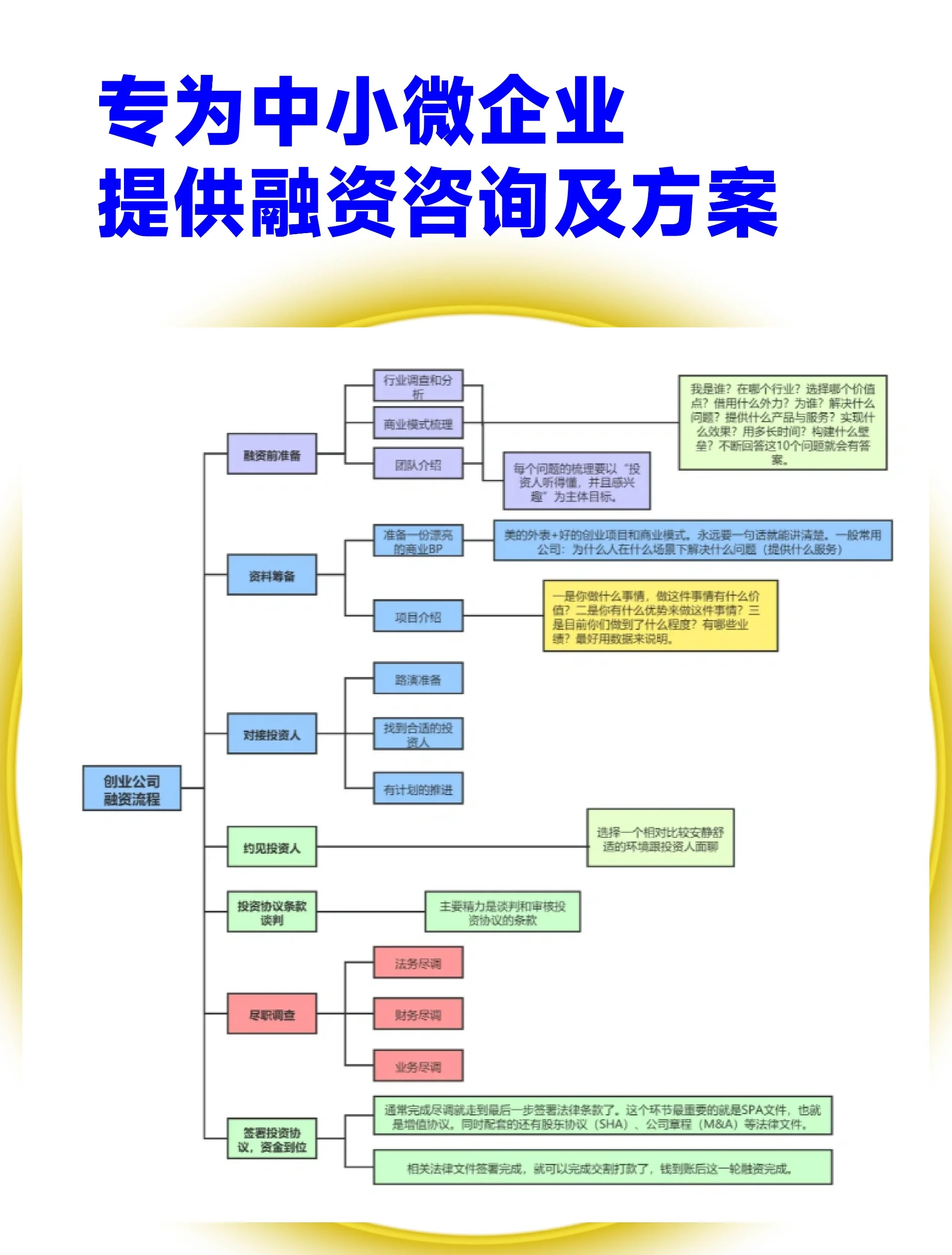 股权设计融资对接(股权结构及融资计划)大连市