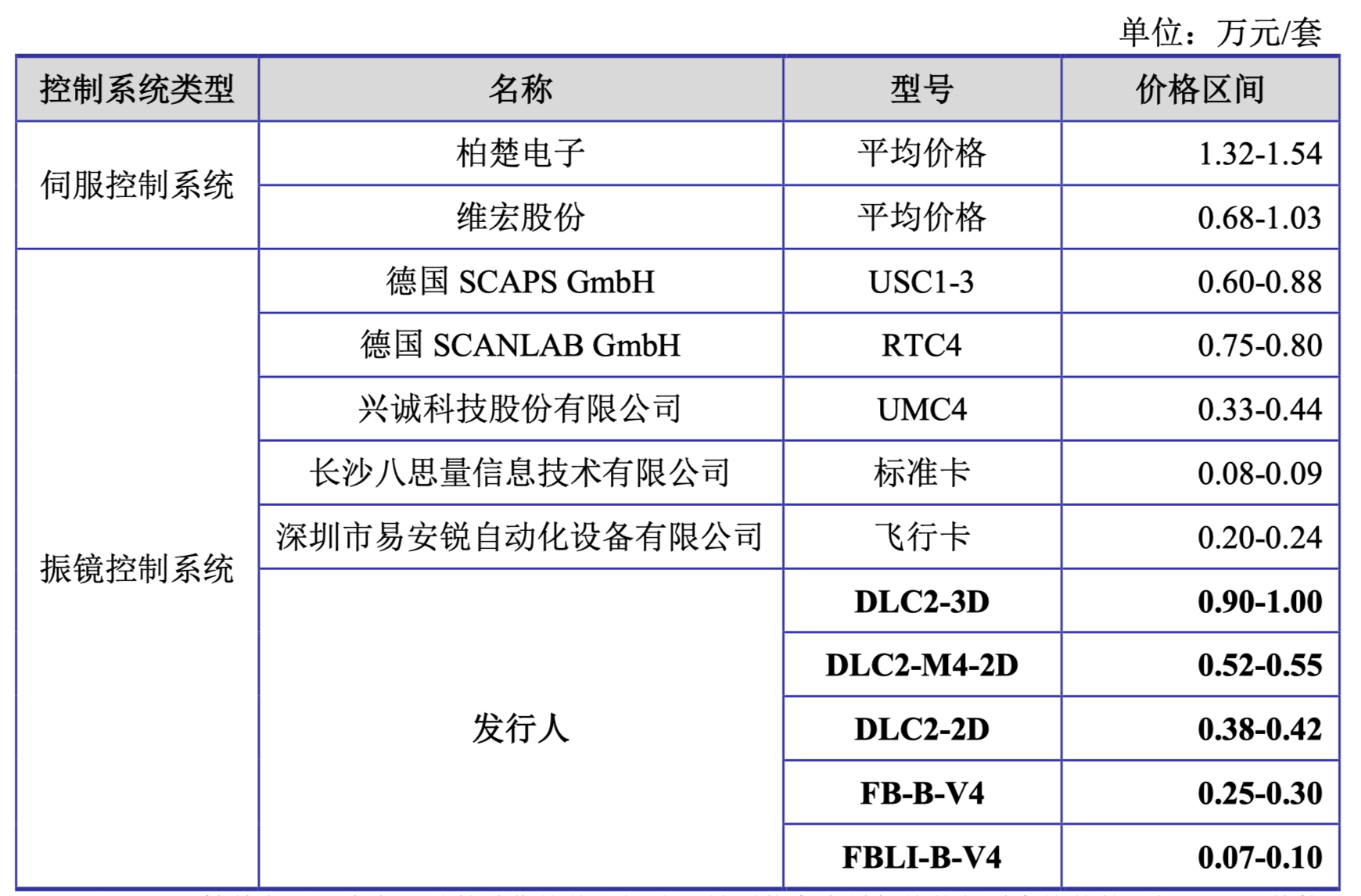 IPO问询问题分类(ipo问询问题分类是什么)大连市