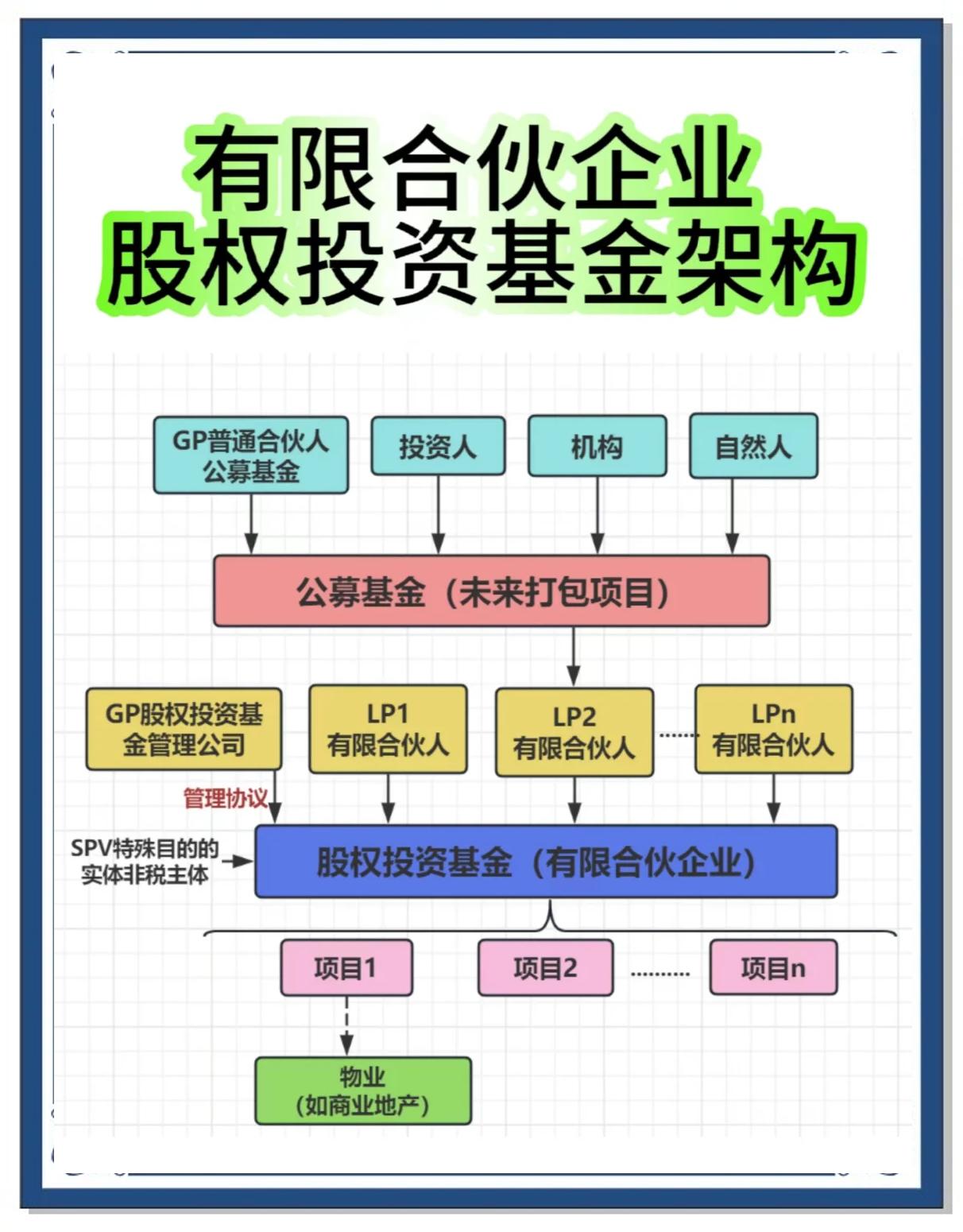 合伙人机制设计(合伙人机制的特征是什么)大连市
