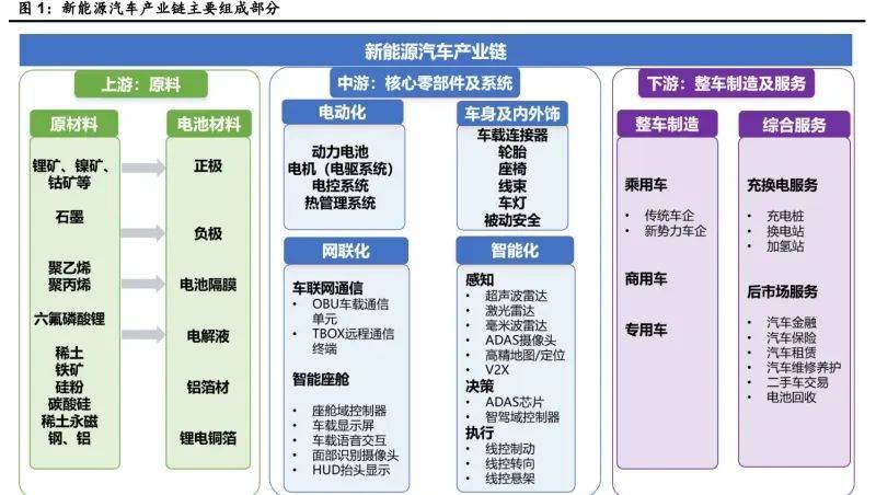 新能源行业方案(新能源行业投资策略)大连市