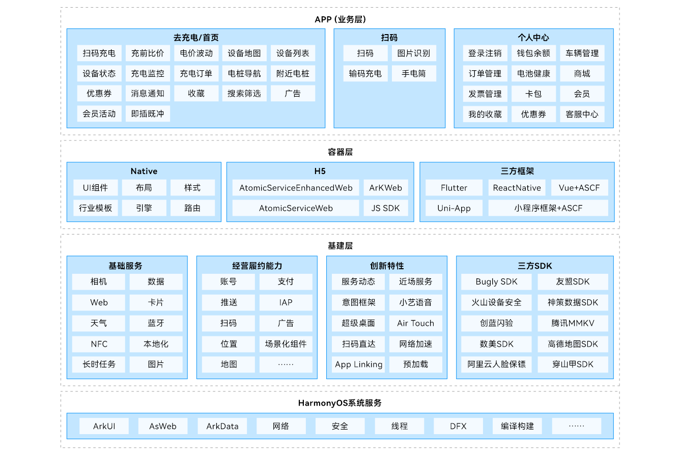 新能源行业方案(新能源行业投资策略)大连市