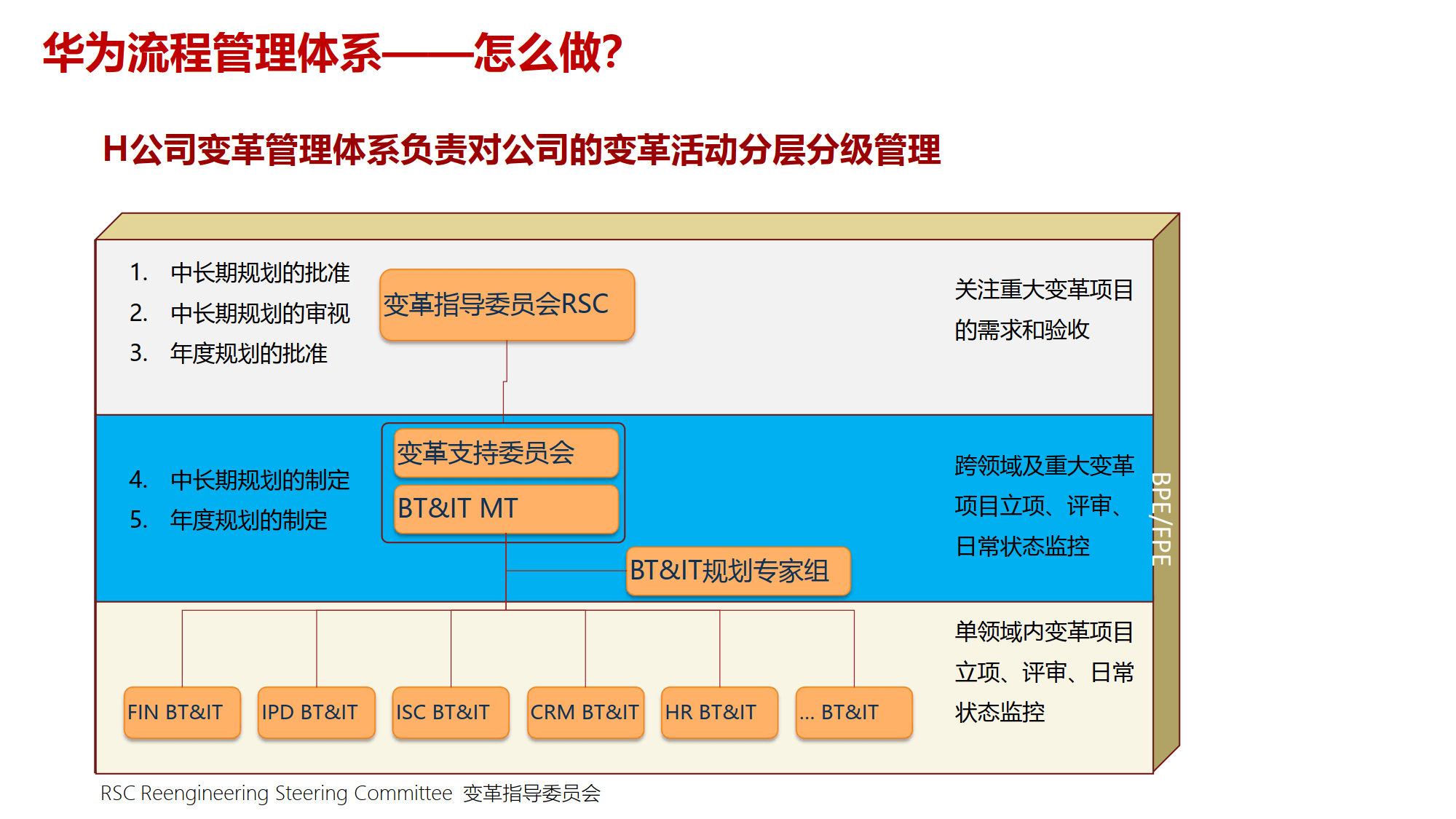 组织变革项目管理(组织变革的类型目标与内容)大连市