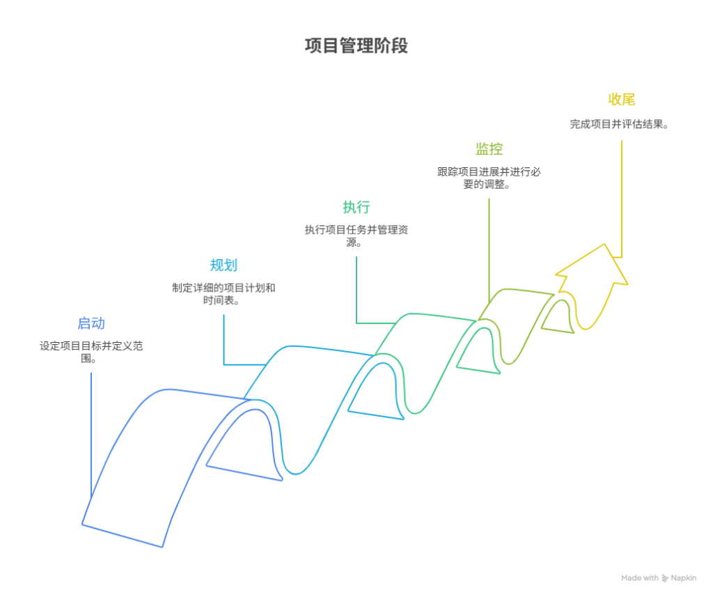 组织变革项目管理(组织变革的类型目标与内容)大连市
